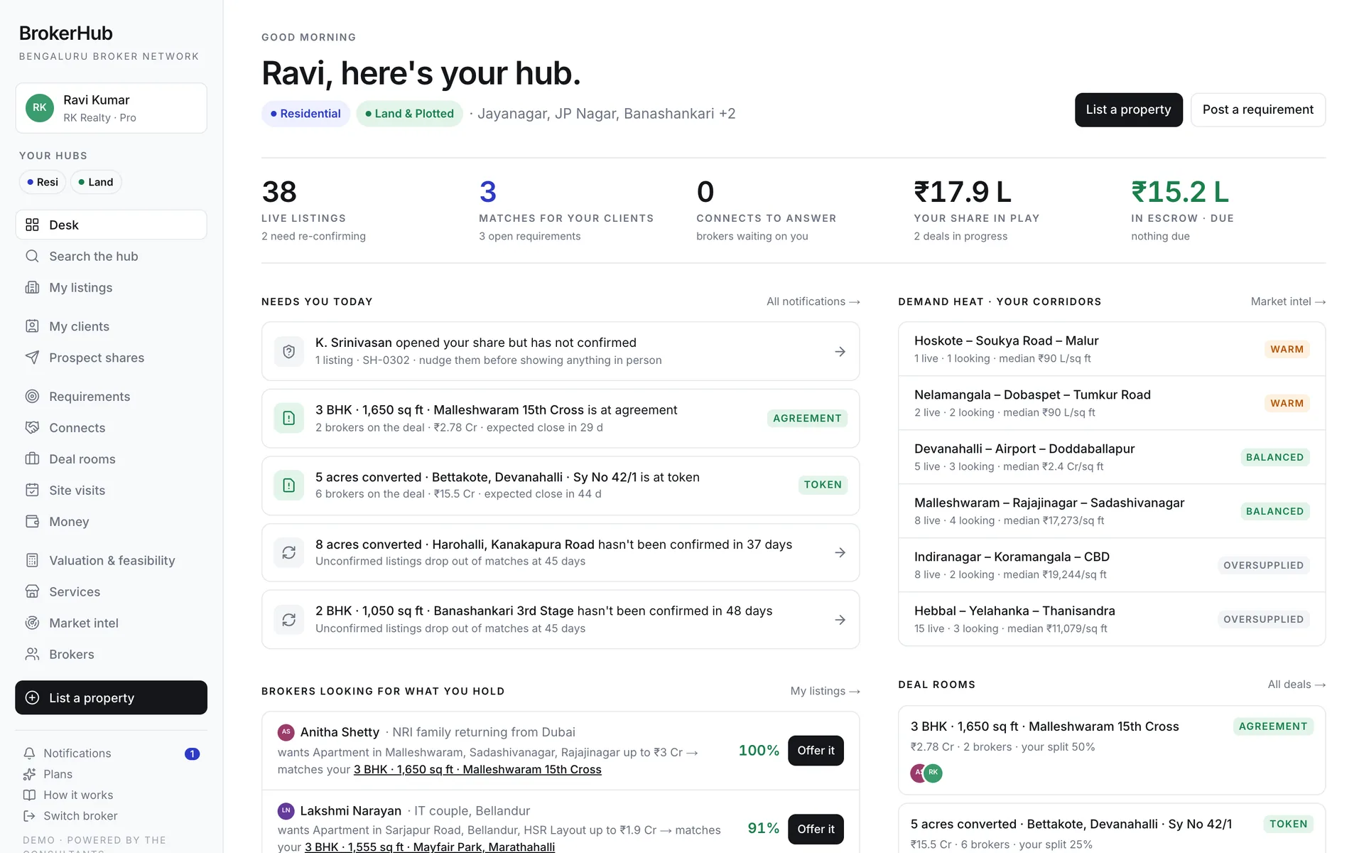 The BrokerHub desk: live listings, matches for your clients, deal rooms and demand by corridor